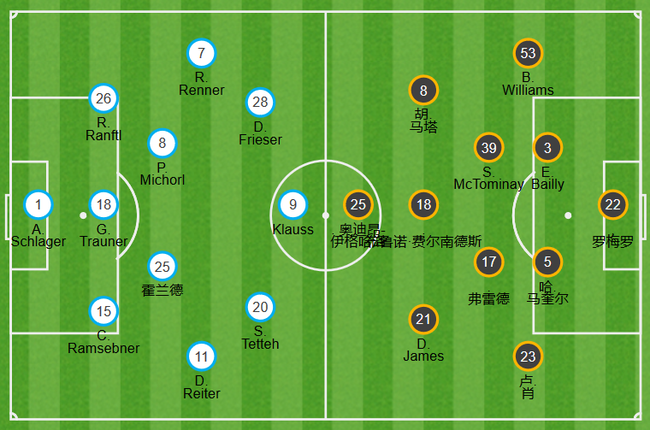  弗里克变阵三中卫激活进攻体系  
